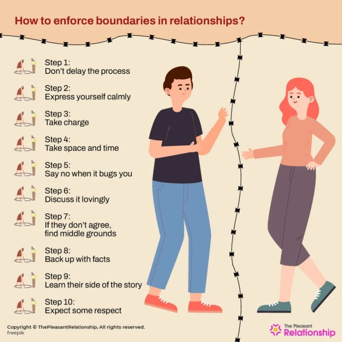 Boundaries set steps Boundaries set steps