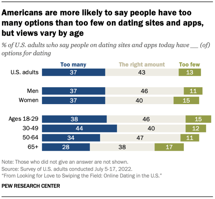 Dating for personal growth in USA